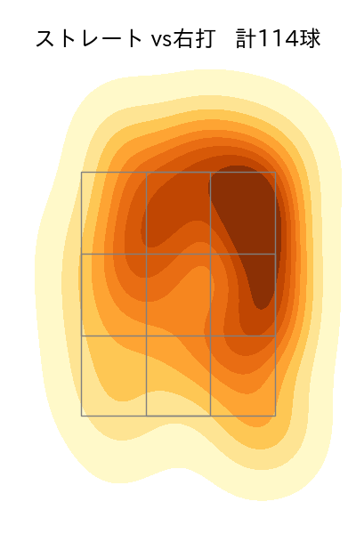 種市 篤暉 配球ヒートマップ(2025年4月)