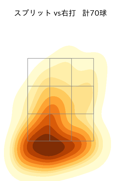 種市 篤暉 配球ヒートマップ(2025年4月)