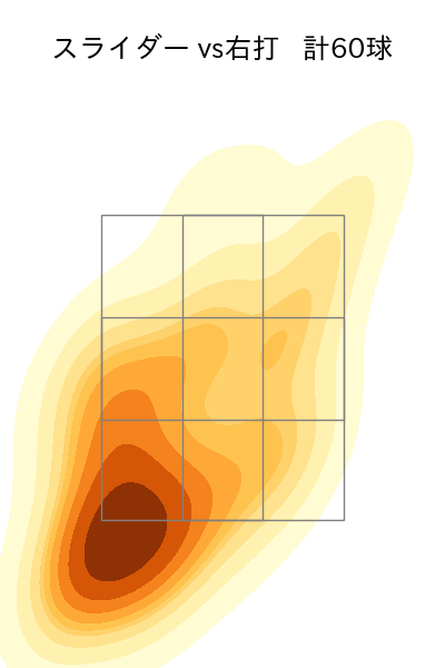 種市 篤暉 配球ヒートマップ(2025年4月)