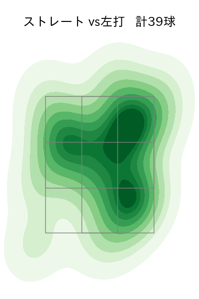 石川 柊太 配球ヒートマップ(2025年4月)