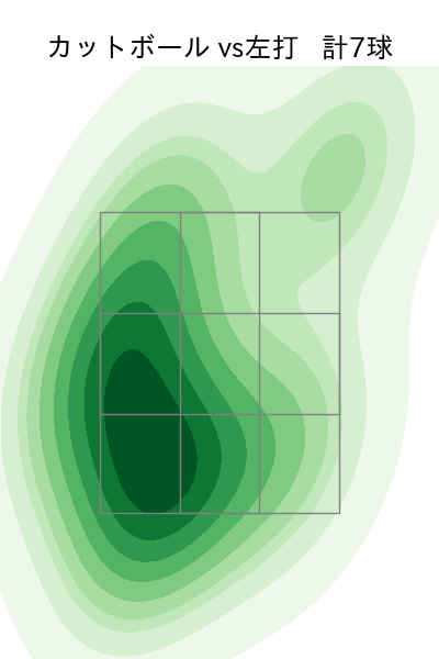 石川 柊太 配球ヒートマップ(2025年4月)
