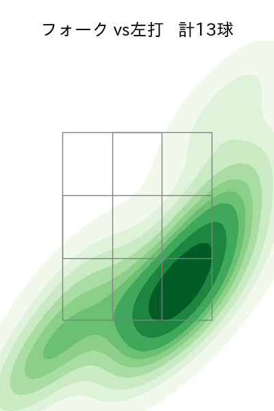 石川 柊太 配球ヒートマップ(2025年4月)