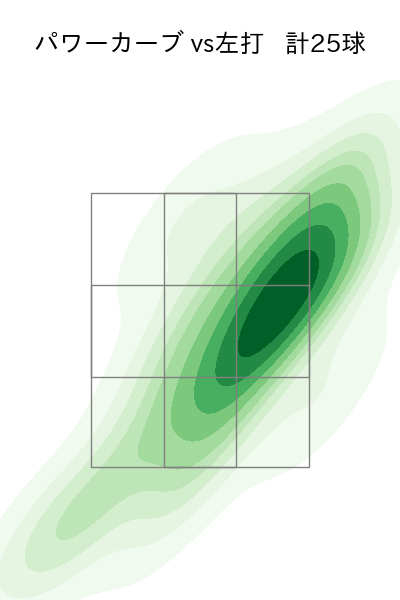 石川 柊太 配球ヒートマップ(2025年4月)