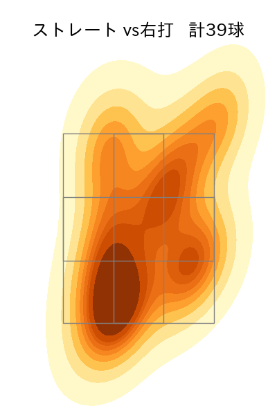 石川 柊太 配球ヒートマップ(2025年4月)