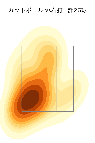 石川 柊太 配球ヒートマップ(2025年4月)