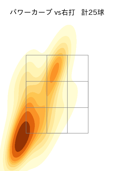 石川 柊太 配球ヒートマップ(2025年4月)