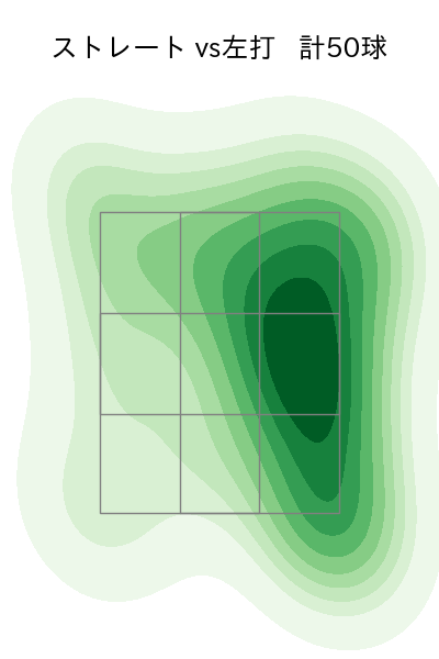菊地 吏玖 配球ヒートマップ(2025年4月)