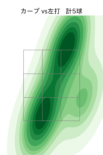 菊地 吏玖 配球ヒートマップ(2025年4月)