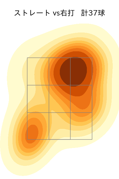 菊地 吏玖 配球ヒートマップ(2025年4月)