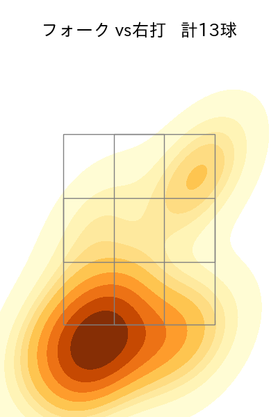 菊地 吏玖 配球ヒートマップ(2025年4月)