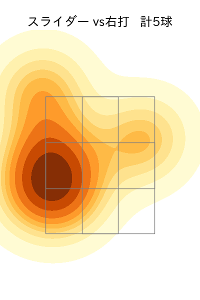 菊地 吏玖 配球ヒートマップ(2025年4月)