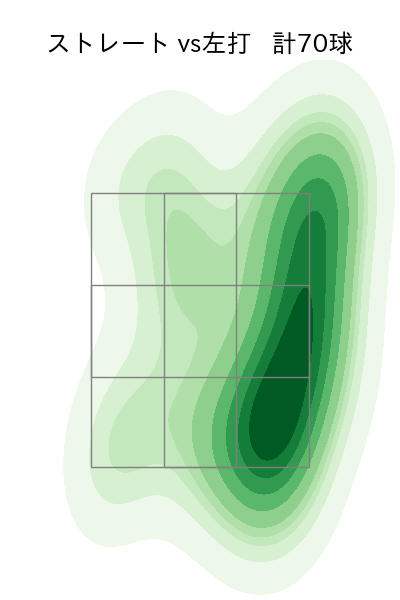 西野 勇士 配球ヒートマップ(2025年4月)