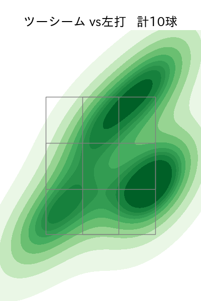 西野 勇士 配球ヒートマップ(2025年4月)