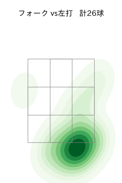 西野 勇士 配球ヒートマップ(2025年4月)