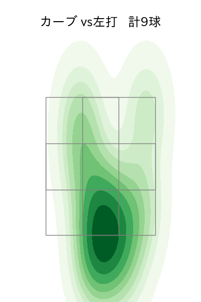 西野 勇士 配球ヒートマップ(2025年4月)