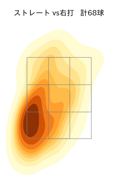 西野 勇士 配球ヒートマップ(2025年4月)