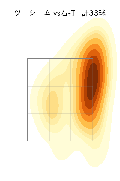 西野 勇士 配球ヒートマップ(2025年4月)