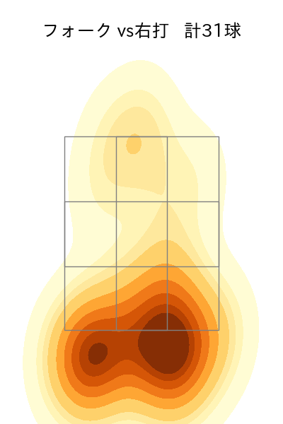 西野 勇士 配球ヒートマップ(2025年4月)