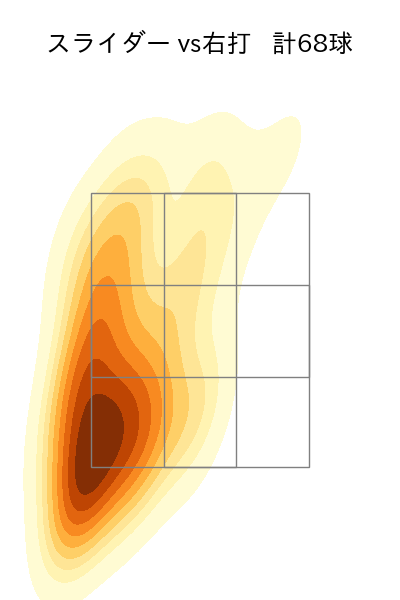 西野 勇士 配球ヒートマップ(2025年4月)
