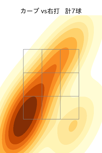 西野 勇士 配球ヒートマップ(2025年4月)