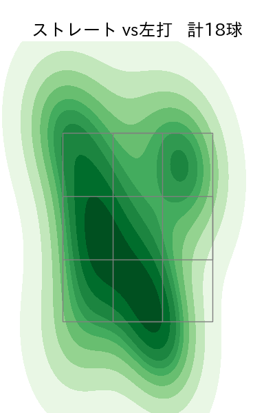 高野 脩汰 配球ヒートマップ(2025年4月)