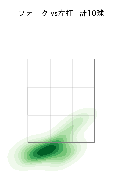 高野 脩汰 配球ヒートマップ(2025年4月)