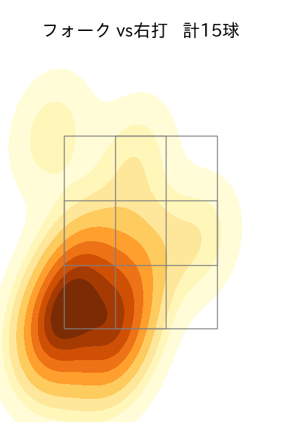 高野 脩汰 配球ヒートマップ(2025年4月)
