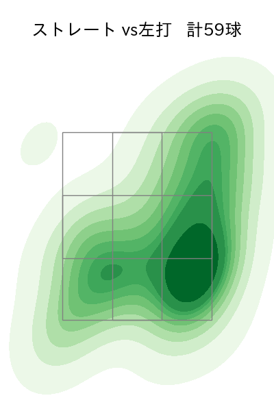 田中 晴也 配球ヒートマップ(2025年4月)