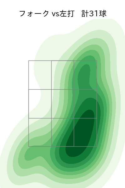 田中 晴也 配球ヒートマップ(2025年4月)