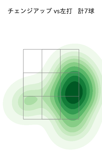 田中 晴也 配球ヒートマップ(2025年4月)