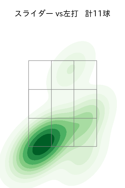 田中 晴也 配球ヒートマップ(2025年4月)