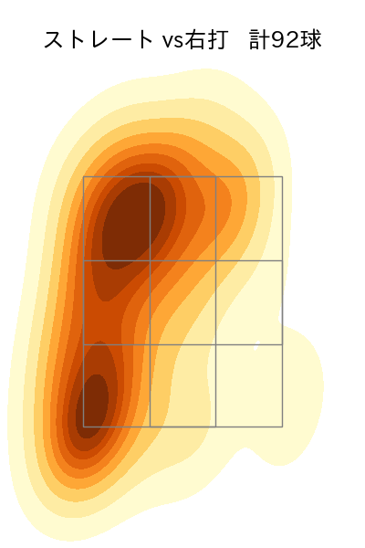 田中 晴也 配球ヒートマップ(2025年4月)