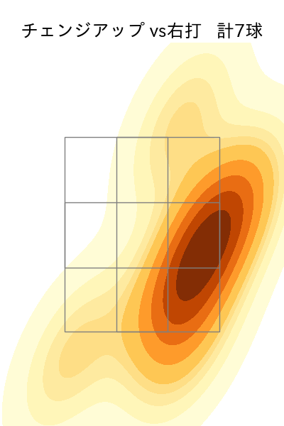 田中 晴也 配球ヒートマップ(2025年4月)