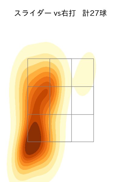 田中 晴也 配球ヒートマップ(2025年4月)