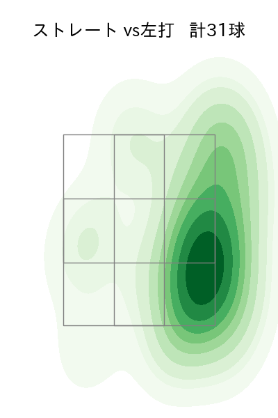小野 郁 配球ヒートマップ(2025年4月)