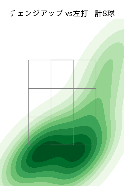 小野 郁 配球ヒートマップ(2025年4月)
