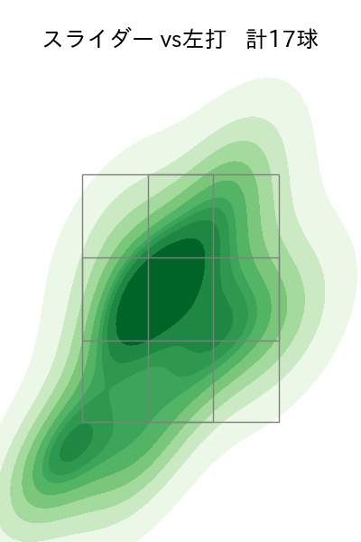 小野 郁 配球ヒートマップ(2025年4月)