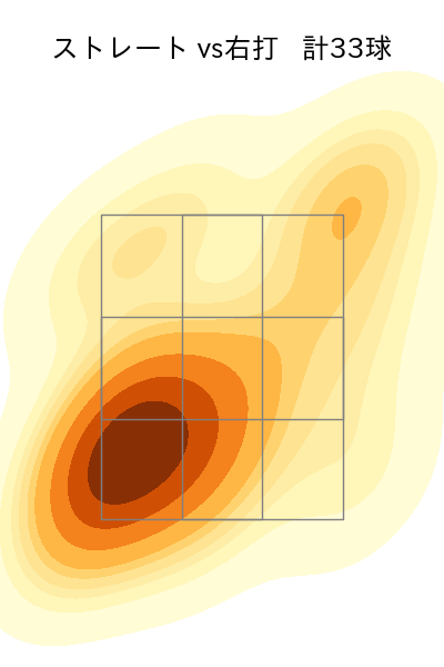 小野 郁 配球ヒートマップ(2025年4月)