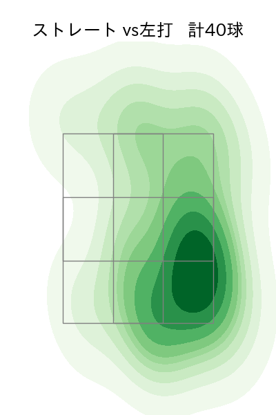 鈴木 昭汰 配球ヒートマップ(2025年4月)