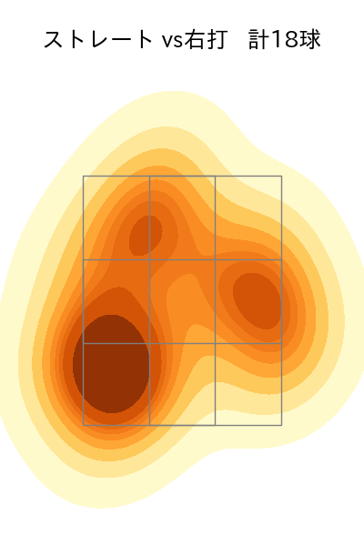 鈴木 昭汰 配球ヒートマップ(2025年4月)