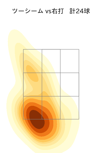 鈴木 昭汰 配球ヒートマップ(2025年4月)
