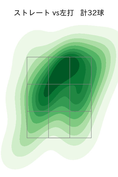 益田 直也 配球ヒートマップ(2025年4月)