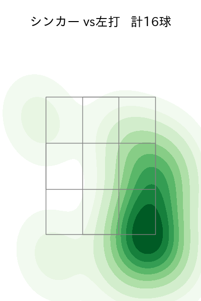 益田 直也 配球ヒートマップ(2025年4月)