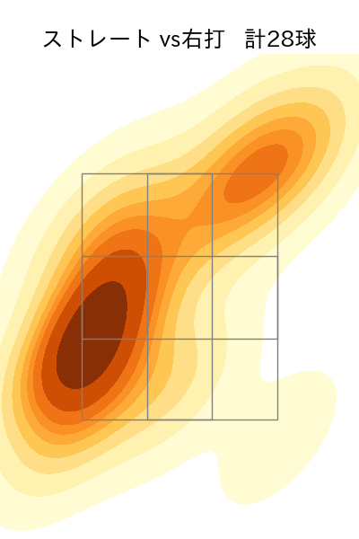 益田 直也 配球ヒートマップ(2025年4月)