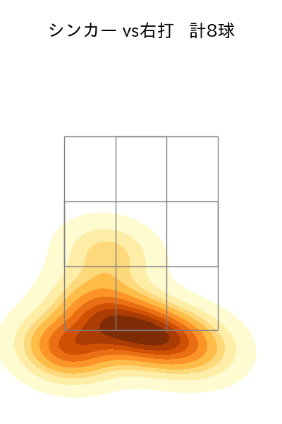 益田 直也 配球ヒートマップ(2025年4月)