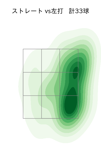 木村 優人 配球ヒートマップ(2025年4月)
