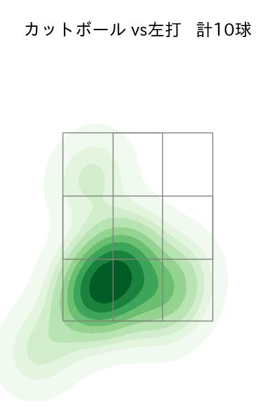 木村 優人 配球ヒートマップ(2025年4月)