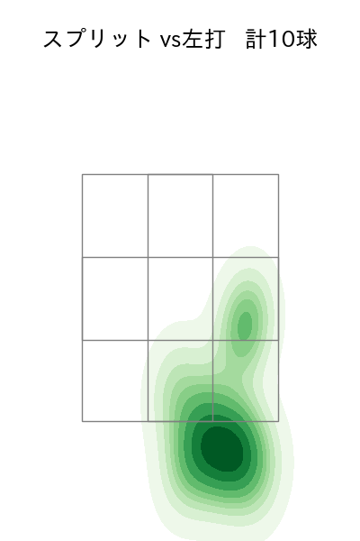 木村 優人 配球ヒートマップ(2025年4月)
