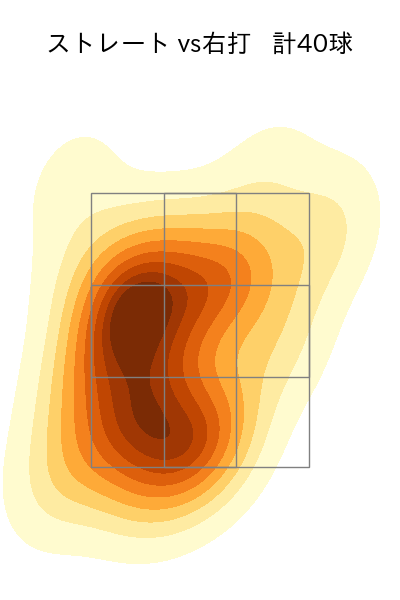 木村 優人 配球ヒートマップ(2025年4月)