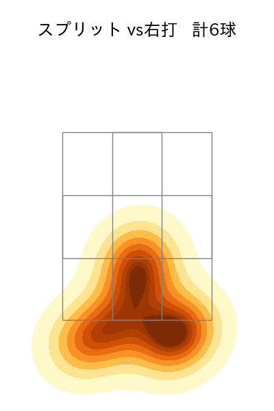 木村 優人 配球ヒートマップ(2025年4月)